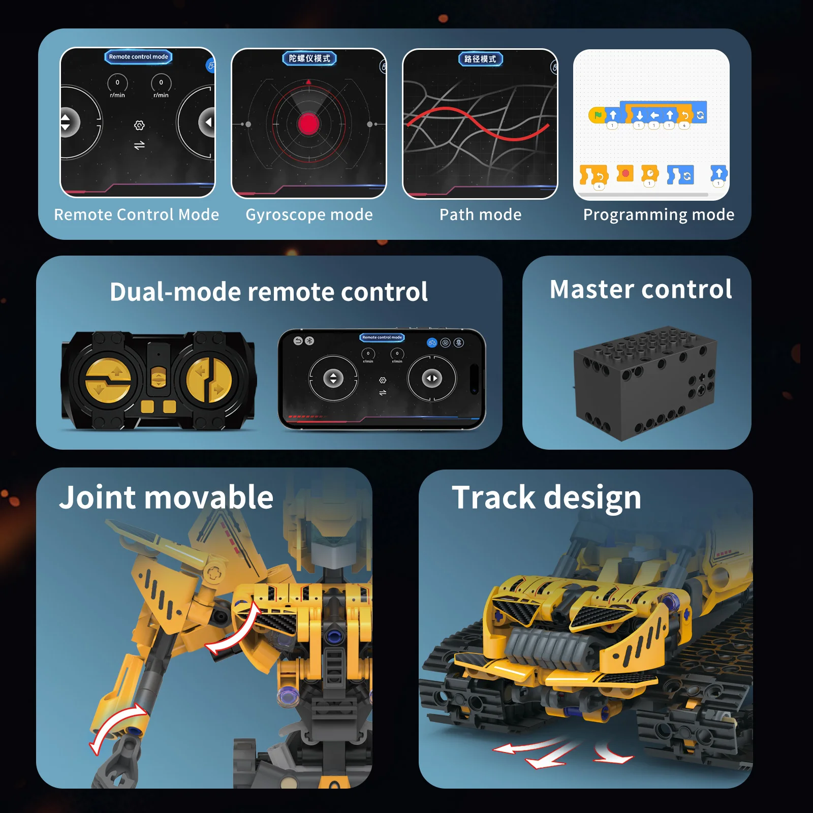 5-in-1 technical Electric Remo - Diy Electric Car のレビューと価格